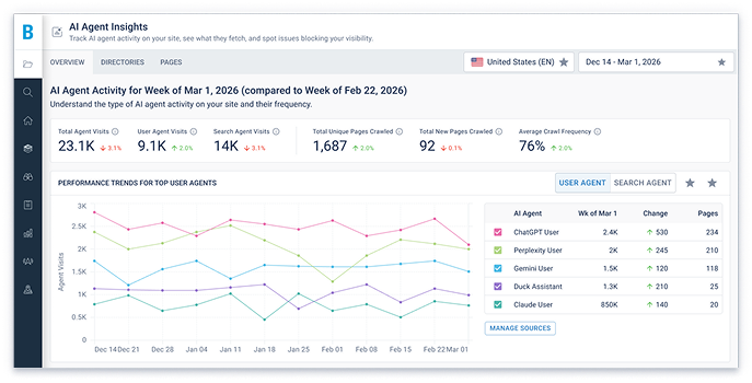 AI Agent Insights